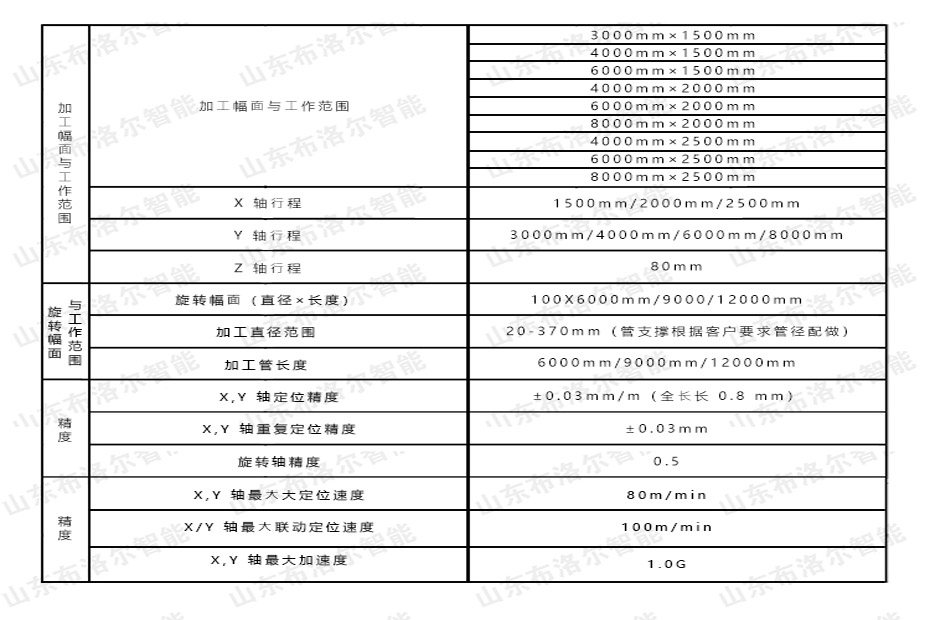 激光管板一體機技術參數