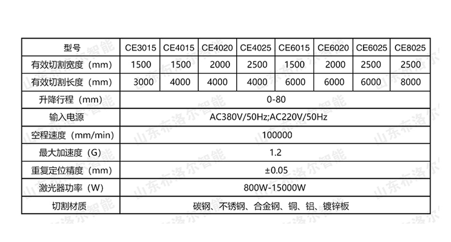 光纖激光切割機技術參數